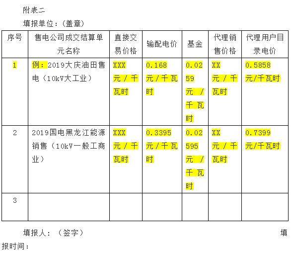 黑龍江售電公司提交代理零售用戶銷售價(jià)格