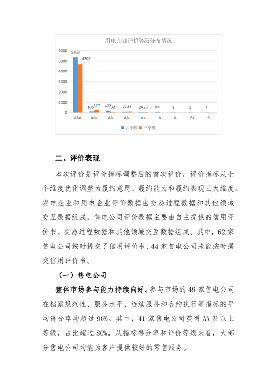 11家售電公司獲3A級！云南2018年四季度電力市場主體信用評價結果