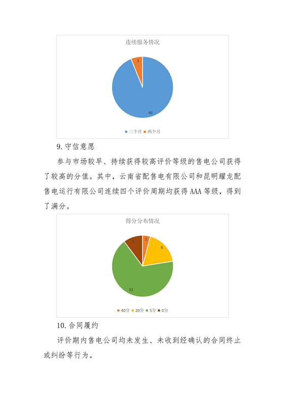 11家售電公司獲3A級！云南2018年四季度電力市場主體信用評價結果