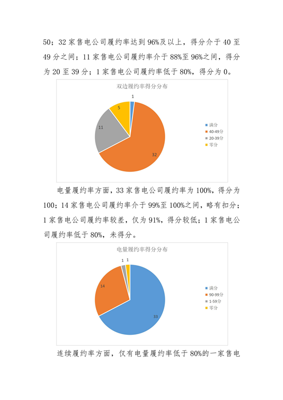 11家售電公司獲3A級！云南2018年四季度電力市場主體信用評價結果