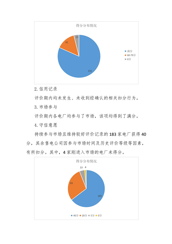 11家售電公司獲3A級！云南2018年四季度電力市場主體信用評價結果