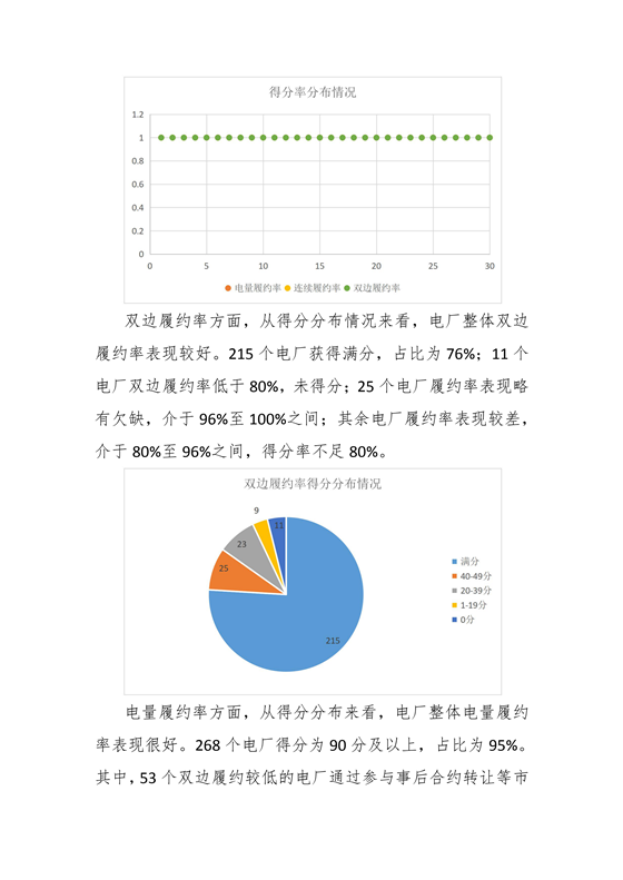 11家售電公司獲3A級！云南2018年四季度電力市場主體信用評價結果