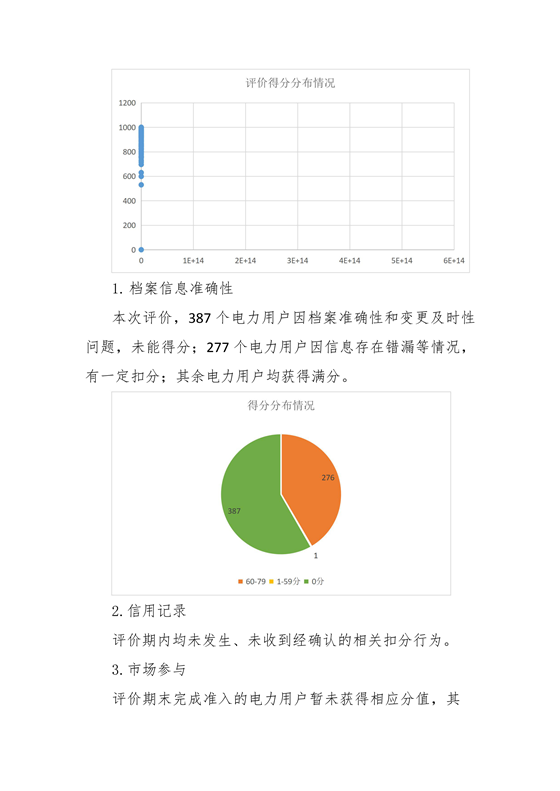 11家售電公司獲3A級！云南2018年四季度電力市場主體信用評價結果