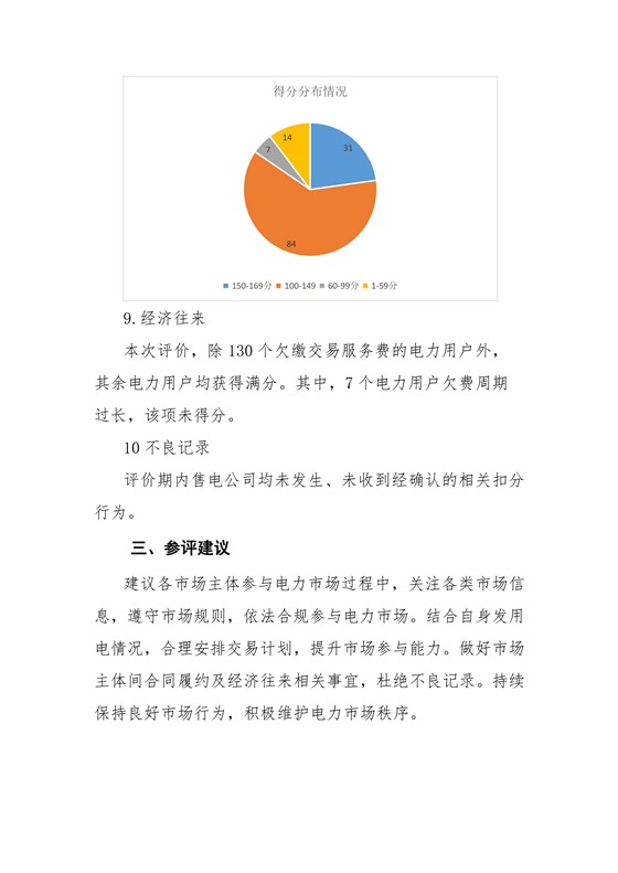 11家售電公司獲3A級！云南2018年四季度電力市場主體信用評價結果