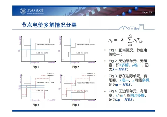 電力市場(chǎng)出清：節(jié)點(diǎn)電價(jià)的存在性與唯一性