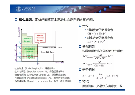 電力市場(chǎng)出清：節(jié)點(diǎn)電價(jià)的存在性與唯一性