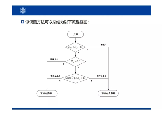 電力市場(chǎng)出清：節(jié)點(diǎn)電價(jià)的存在性與唯一性