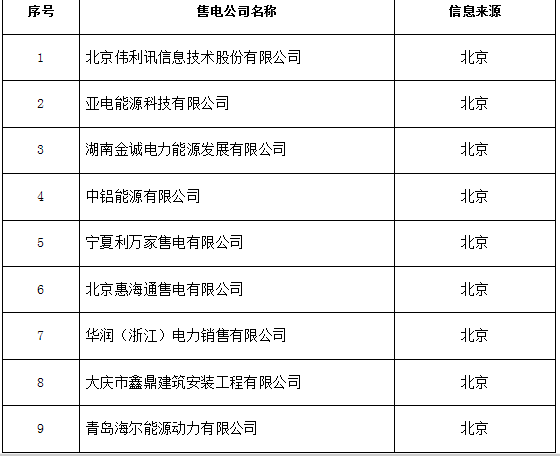 新疆公示9家售電公司的相關信息