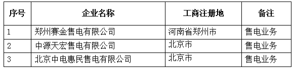 青海公示北京推送的5家售電公司