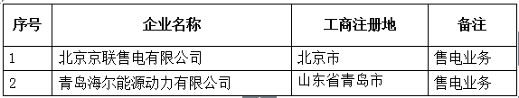 青海公示北京推送的5家售電公司