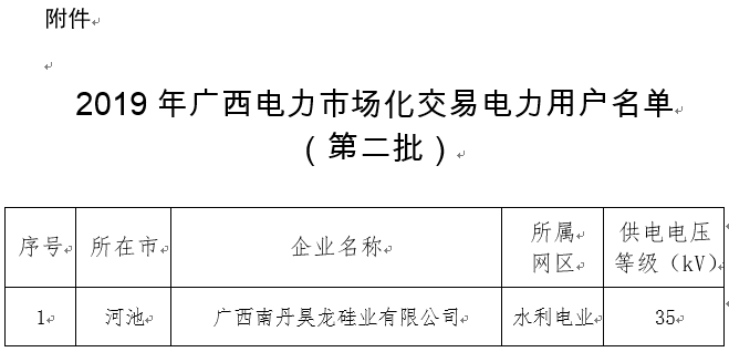  2019年廣西電力市場交易電力用戶準入公示名單（第二批）