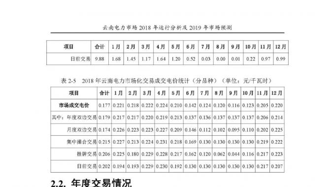 云南電力市場2018年運行分析及2019年市場預測