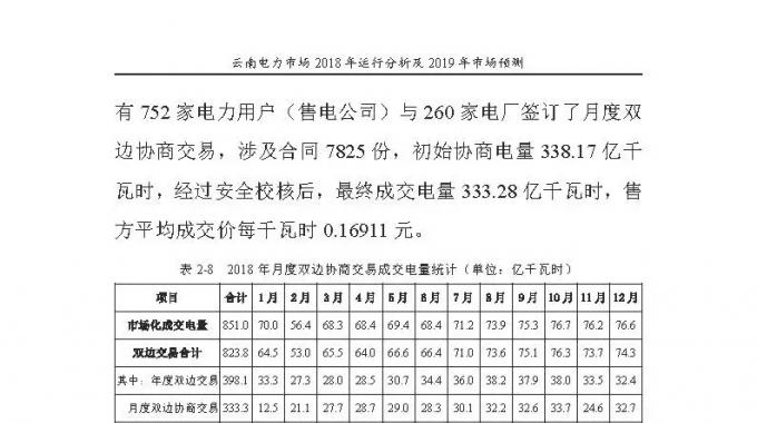 云南電力市場2018年運行分析及2019年市場預測