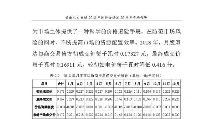 云南電力市場2018年運行分析及2019年市場預測