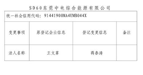 廣東公示東莞中電綜合能源有限公司注冊信息變更申請