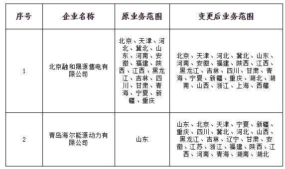 山西公示北京推送的8家及申請業務范圍變更的2家共11家售電公司