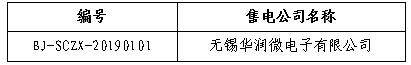 安徽1家售電公司擬退市