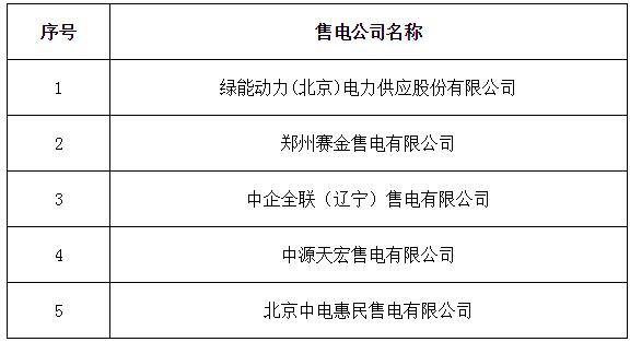 寧夏公示北京推送的5家售電公司另有1家申請業務范圍變更