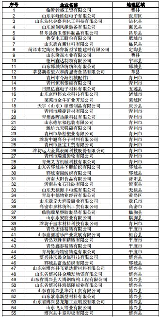  山東公示2019年2月新增已完成注冊的206家電力用戶