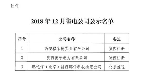 陜西新增3家售電公司