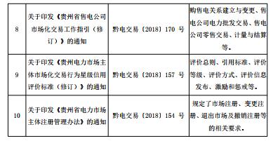 2018年貴州電力市場化交易報告：大工業和磨料市場化電量同比增89%和44%！