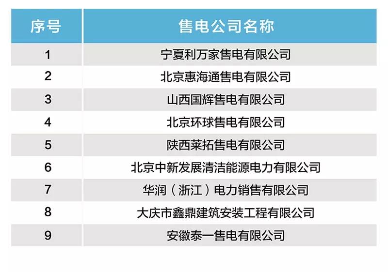 北京新增9家售電公司 1家注冊(cè)暫不生效！