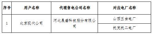 2018年12月京津唐電網(wǎng)電力直接交易北京地區(qū)偏差考核情況