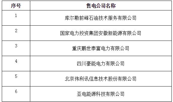 寧夏新增北京推送的4家售電公司 另有6家業務范圍變更生效