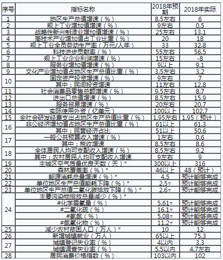 重慶：2019年不斷深化售電側(cè)改革和增量配電業(yè)務(wù)試點(diǎn)