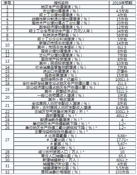 重慶：2019年不斷深化售電側改革和增量配電業務試點