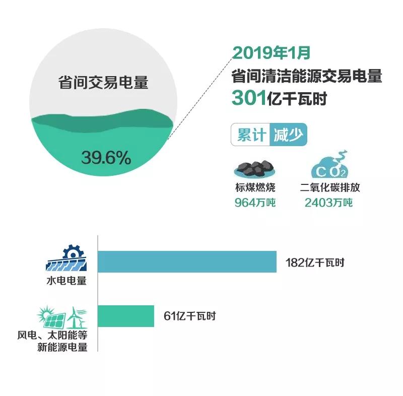 北京電力交易中心1月省間交易：交易電量816億千瓦時