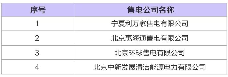 河北新增6家售電公司（4家為北京推送） 另有4家業務范圍變更生效