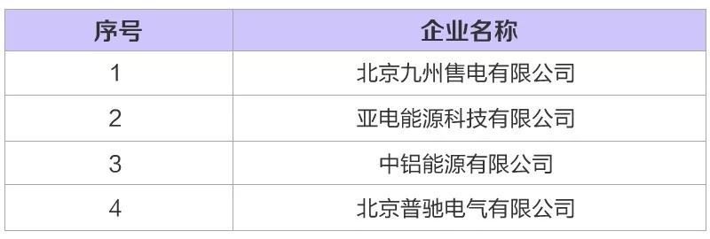 河北新增6家售電公司（4家為北京推送） 另有4家業務范圍變更生效