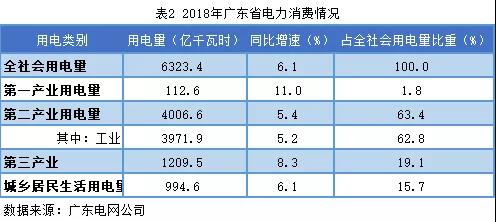 非獨(dú)立售電公司售電工作匯報