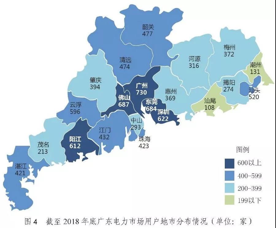 非獨(dú)立售電公司售電工作匯報