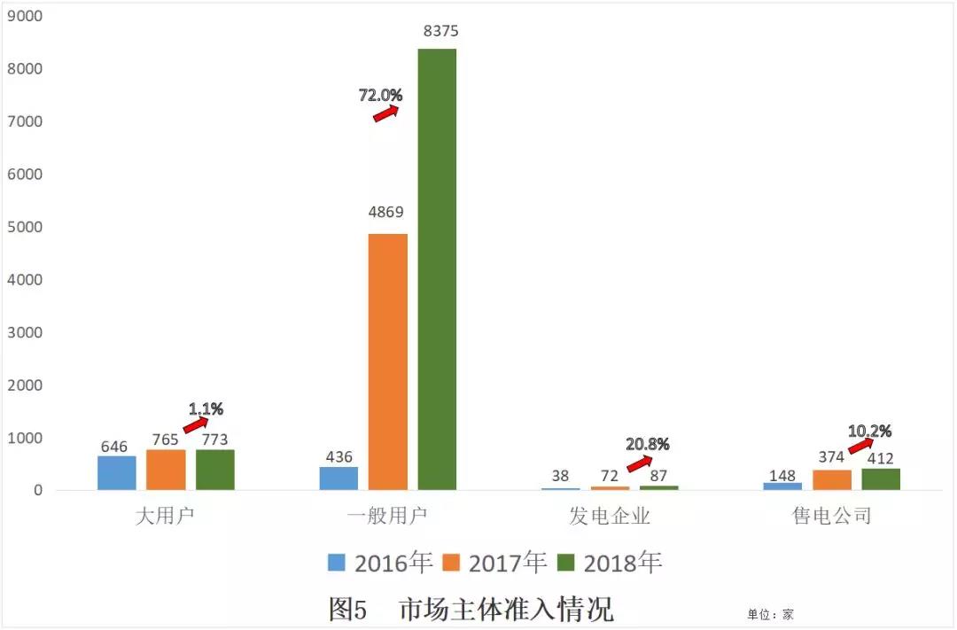 非獨(dú)立售電公司售電工作匯報