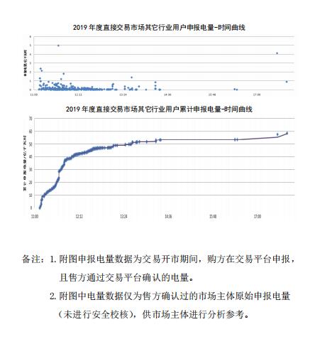 平均價差8.98分/千瓦時！新疆2019年度直接交易成交電量400億度