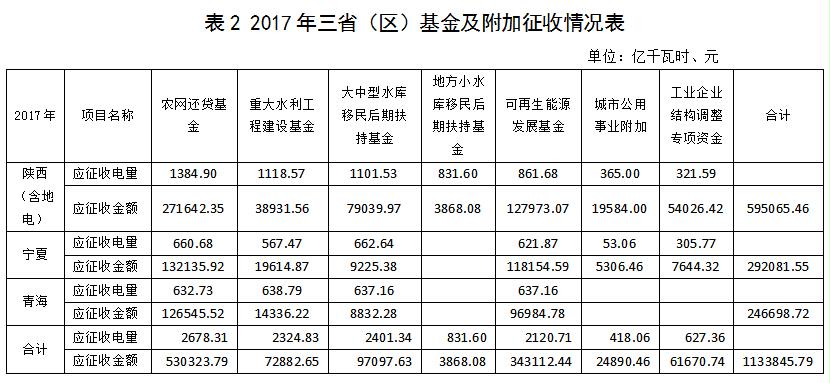 西北區域電網