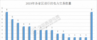 2019年電力交易開門紅！全國16個省區交易活躍