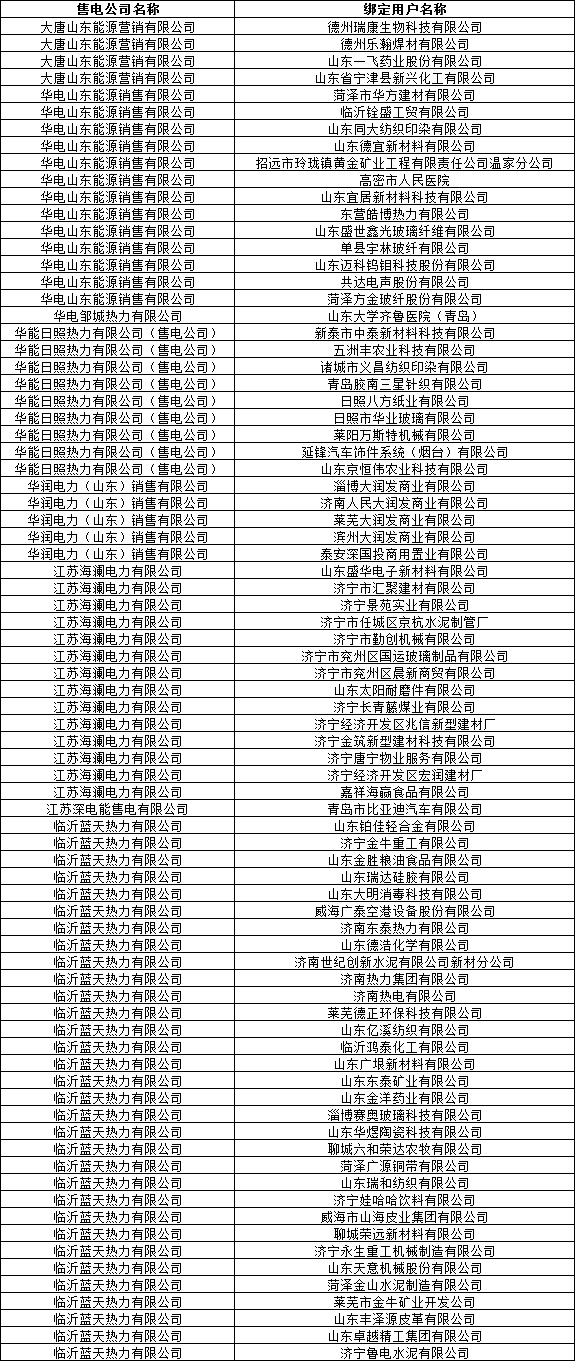 山東公示32家售電公司與166家電力用戶新增代理關系