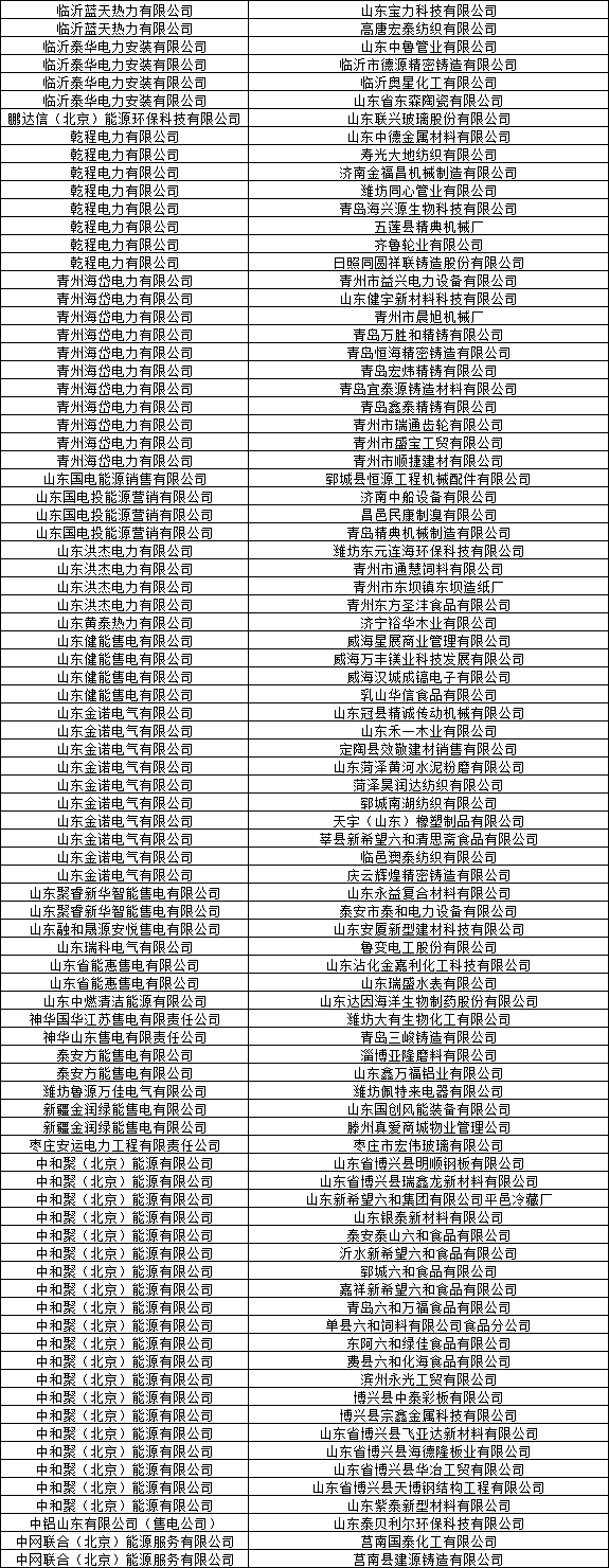 山東公示32家售電公司與166家電力用戶新增代理關系