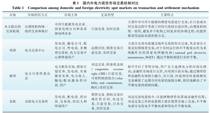 跨區域省間可再生能源增量現貨市場設計與實踐