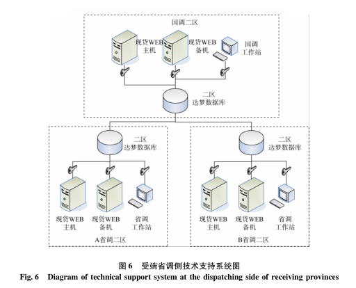 跨區(qū)域省間可再生能源增量現(xiàn)貨市場設(shè)計(jì)與實(shí)踐