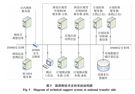 跨區(qū)域省間可再生能源增量現(xiàn)貨市場設(shè)計(jì)與實(shí)踐