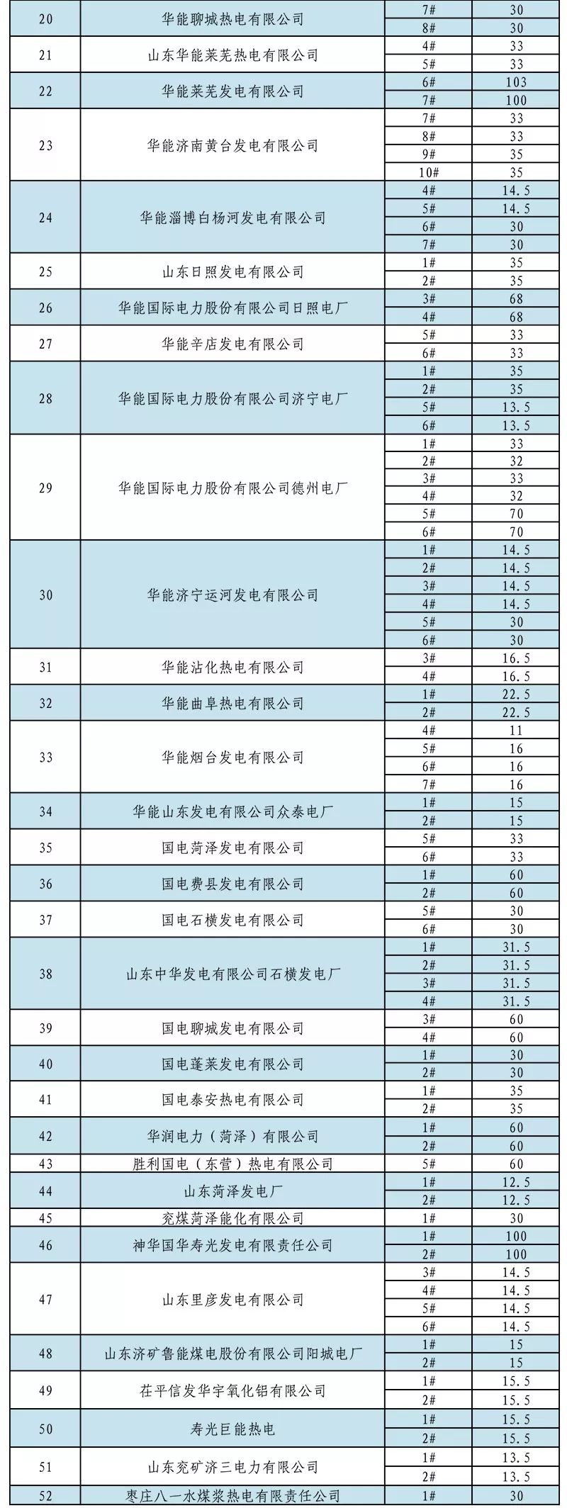 山東省內2019年1月份中長期交易合同偏差電量預掛牌交易：標的813526兆瓦時