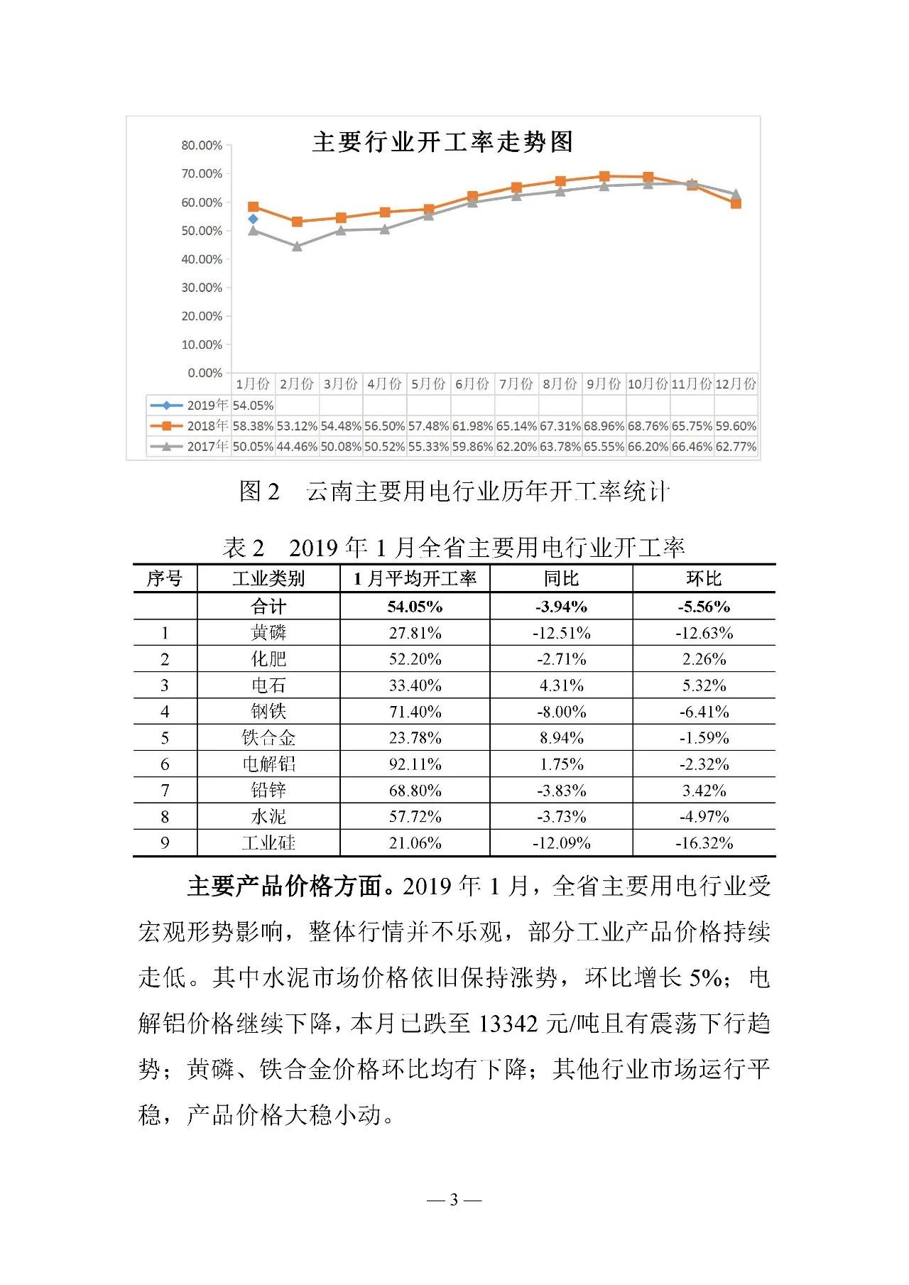 云南電力交易月報(bào)（2019年2月）：省內(nèi)市場化交易電量54.9億千瓦時