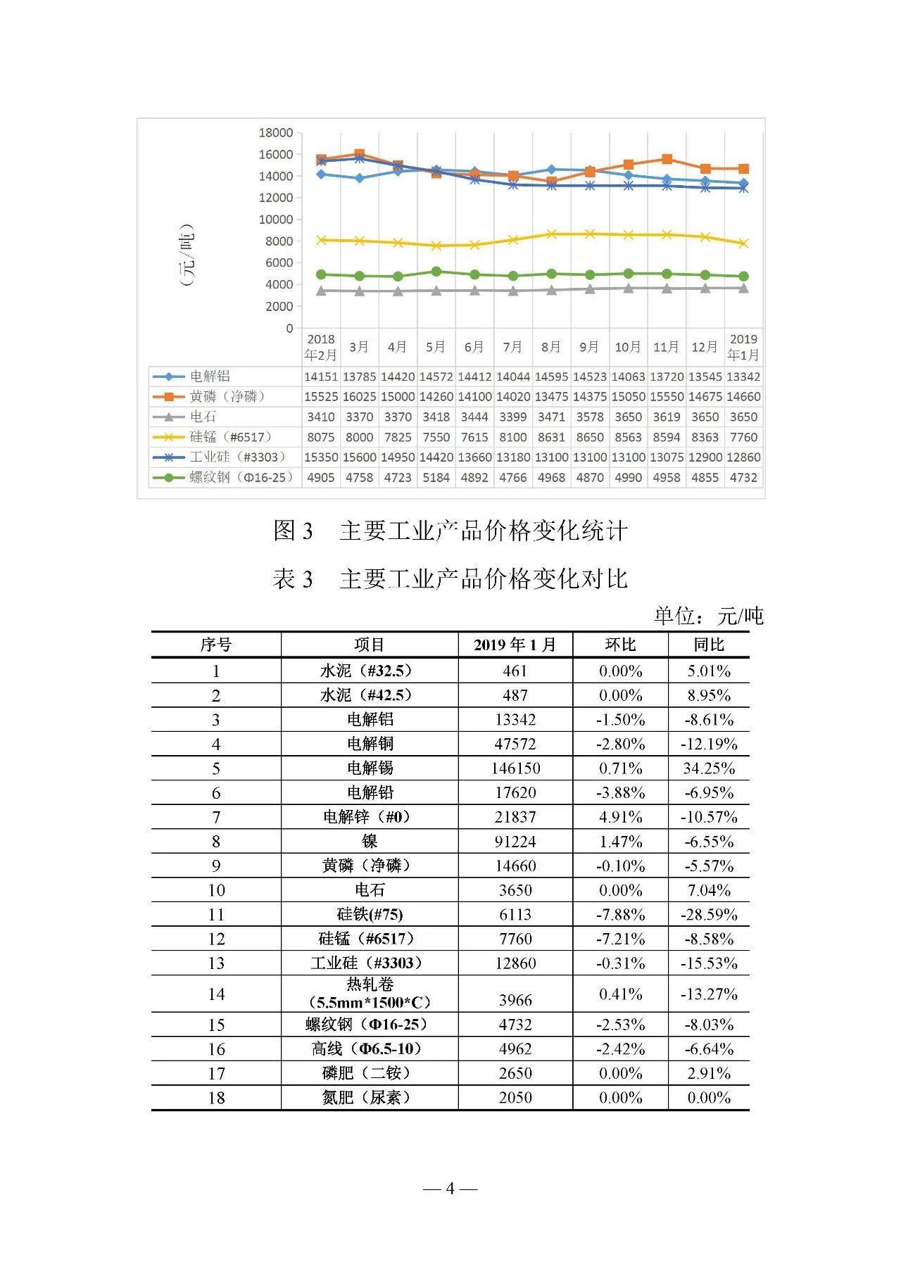 云南電力交易月報(bào)（2019年2月）：省內(nèi)市場化交易電量54.9億千瓦時