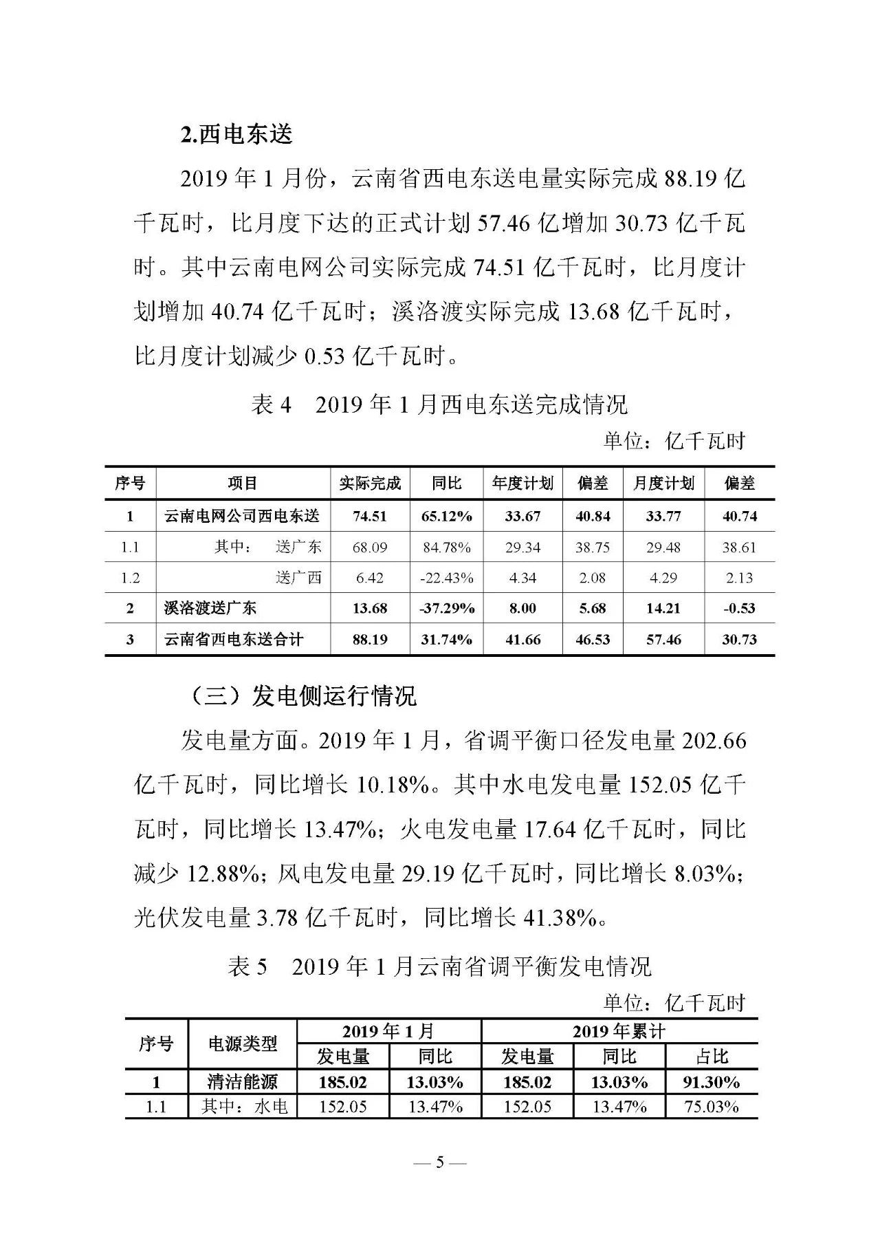 云南電力交易月報(bào)（2019年2月）：省內(nèi)市場化交易電量54.9億千瓦時