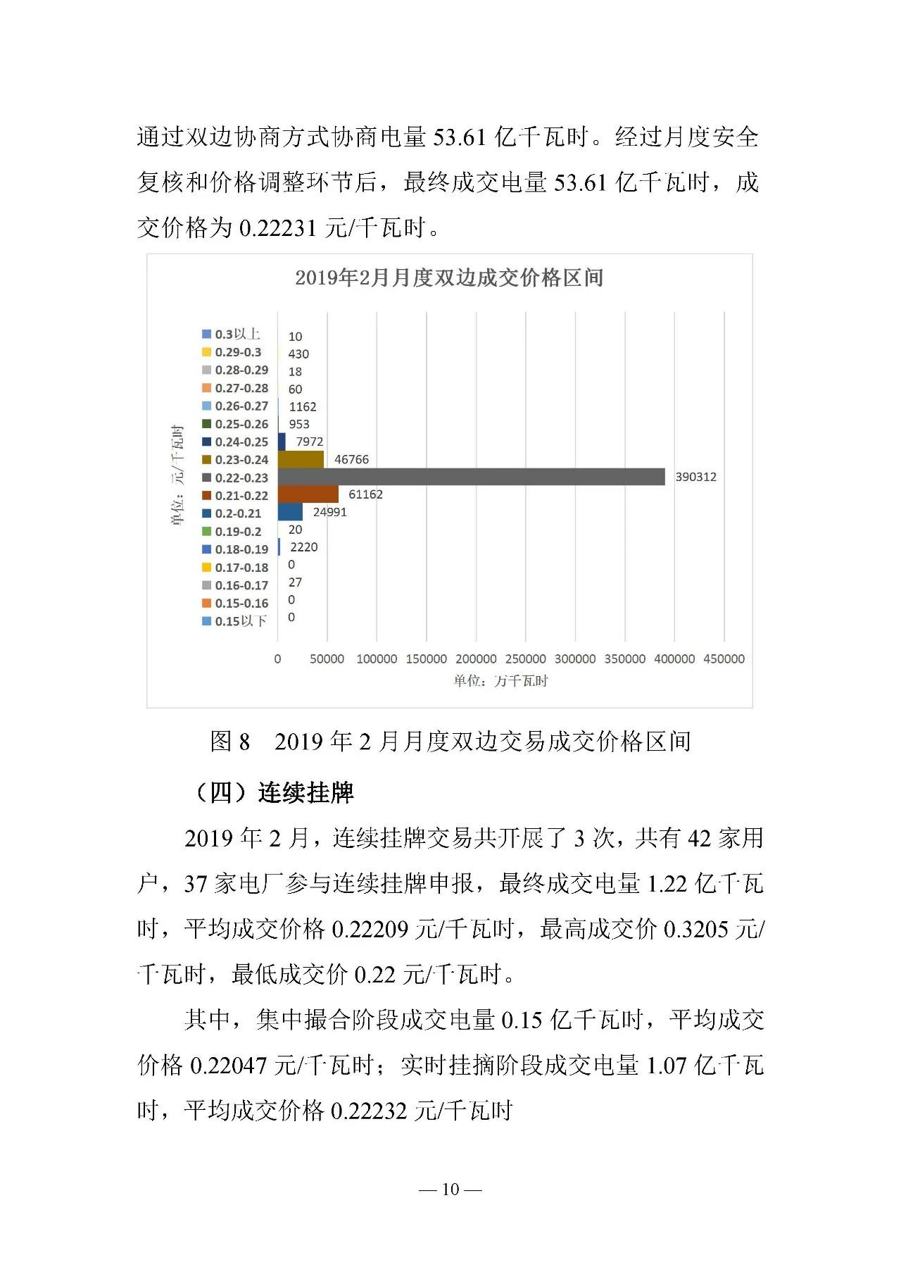 云南電力交易月報（2019年2月）：省內市場化交易電量54.9億千瓦時