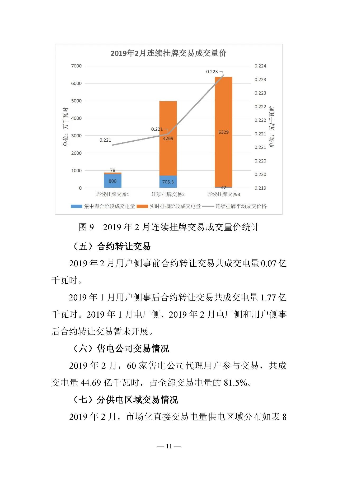 云南電力交易月報（2019年2月）：省內市場化交易電量54.9億千瓦時